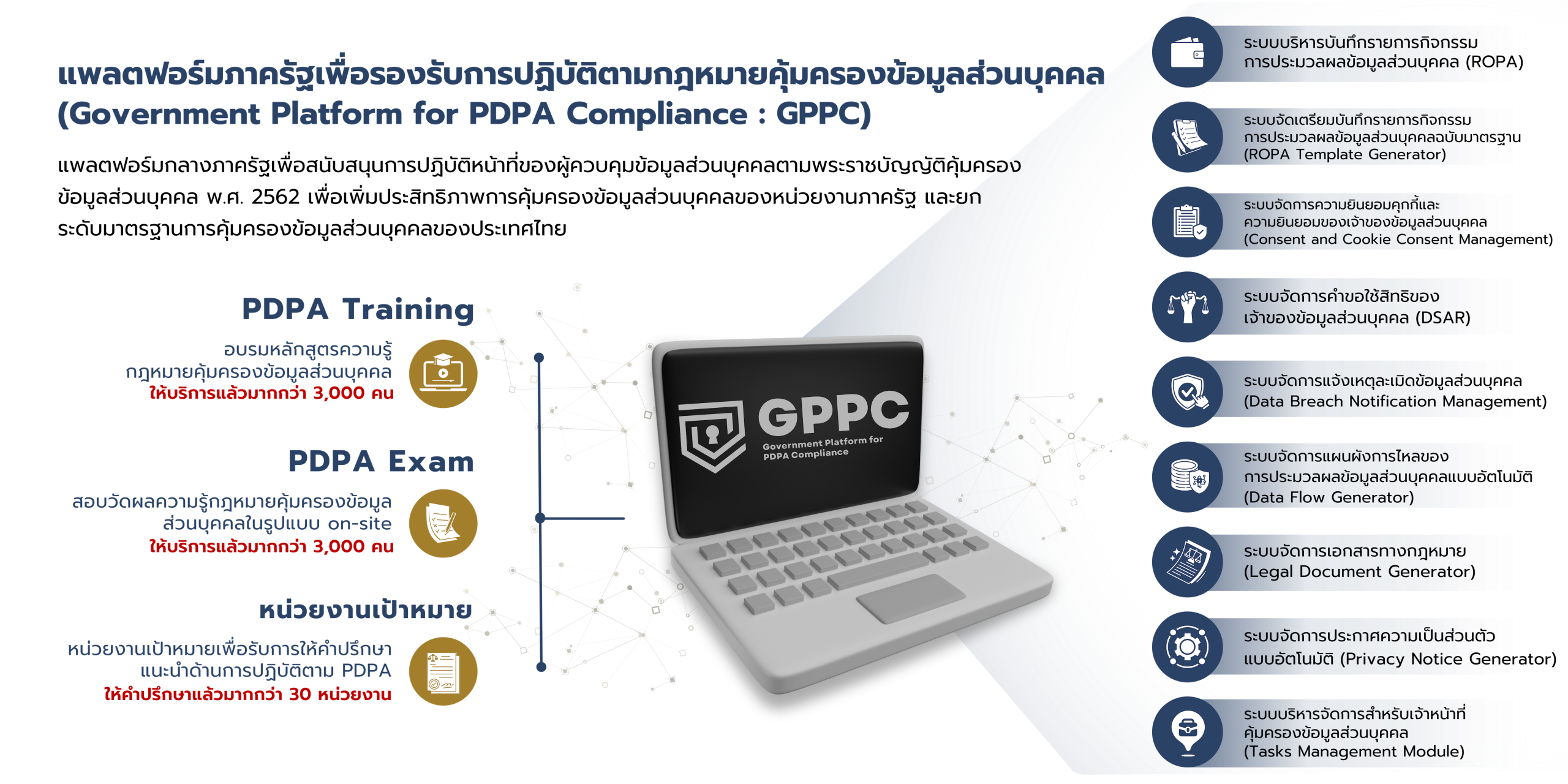 GPPC สำหรับภาครัฐ ประกอบด้วย