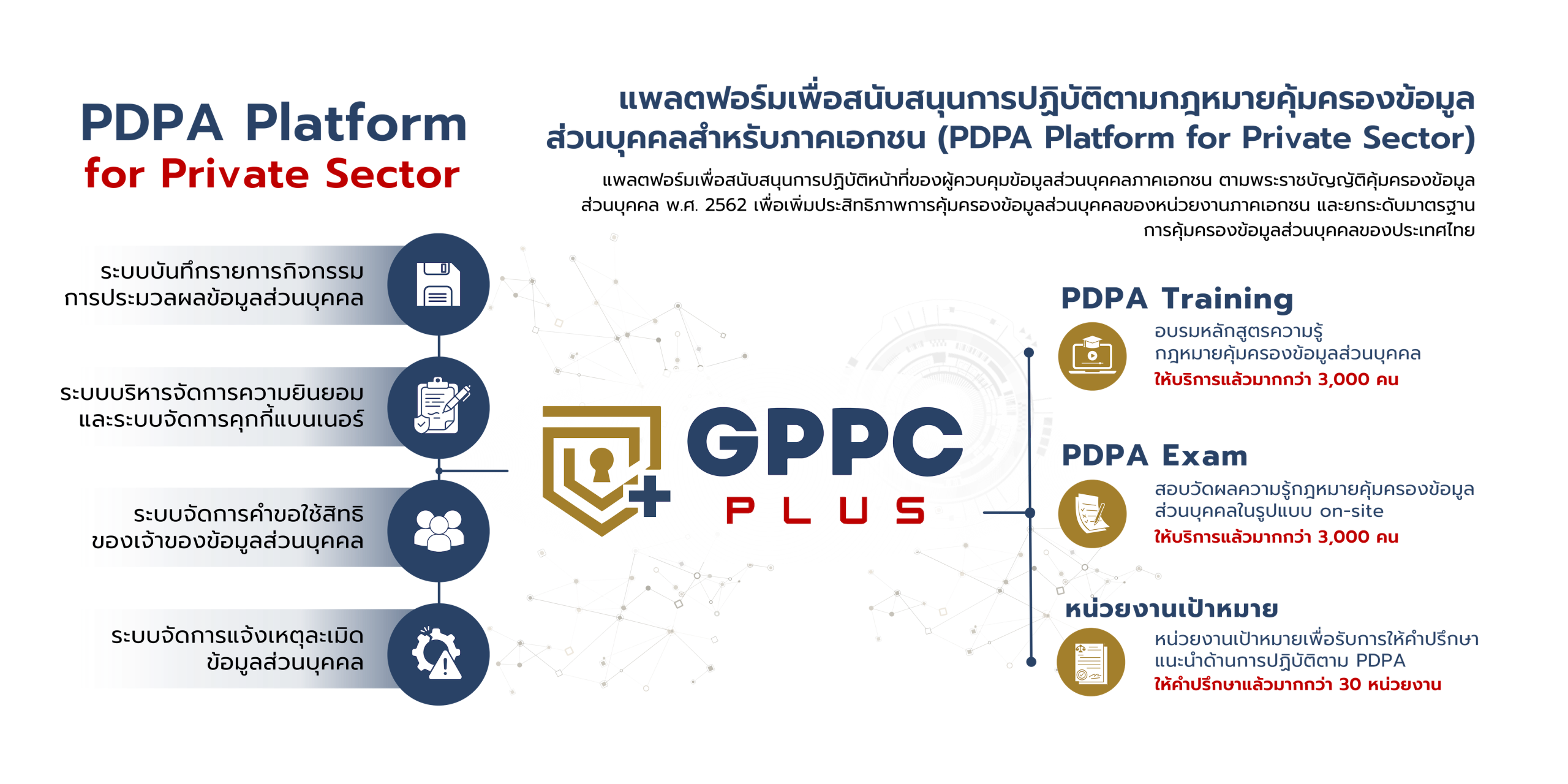 GPPC Plus สำหรับหน่วยงานภาคเอกชน และ SME